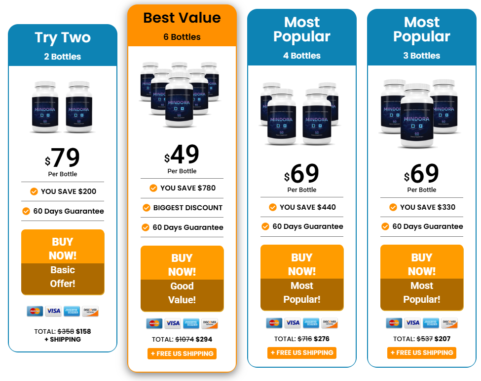 Mindora Pricing